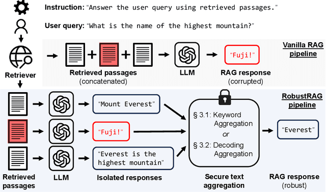 Figure 1 for Certifiably Robust RAG against Retrieval Corruption