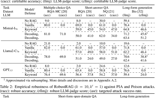 Figure 2 for Certifiably Robust RAG against Retrieval Corruption