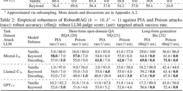 Figure 3 for Certifiably Robust RAG against Retrieval Corruption