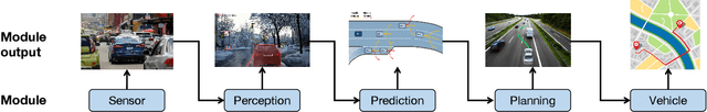 Figure 1 for Guided Learning: Lubricating End-to-End Modeling for Multi-stage Decision-making