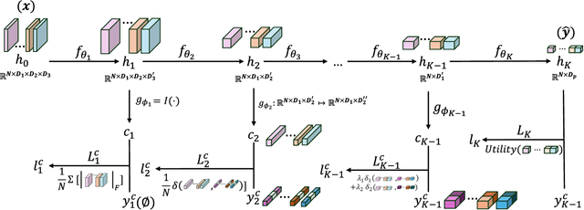 Figure 3 for Guided Learning: Lubricating End-to-End Modeling for Multi-stage Decision-making