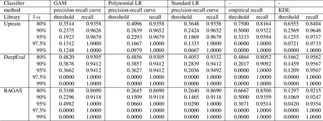 Figure 4 for How to Choose a Threshold for an Evaluation Metric for Large Language Models