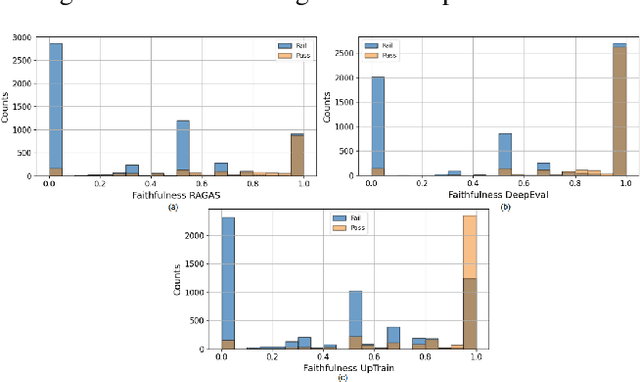 Figure 1 for How to Choose a Threshold for an Evaluation Metric for Large Language Models