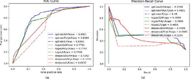 Figure 3 for How to Choose a Threshold for an Evaluation Metric for Large Language Models