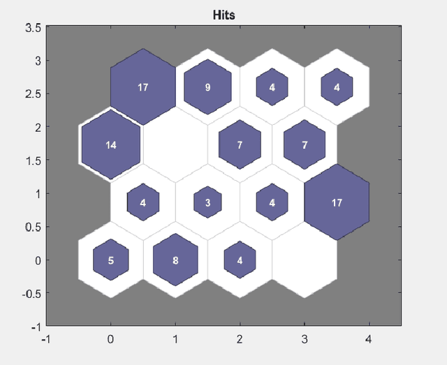 Figure 1 for Integration of geoelectric and geochemical data using Self-Organizing Maps (SOM) to characterize a landfill