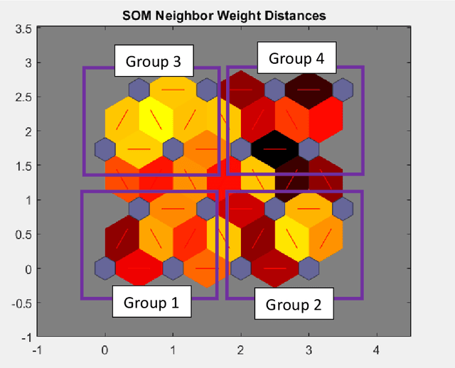 Figure 3 for Integration of geoelectric and geochemical data using Self-Organizing Maps (SOM) to characterize a landfill