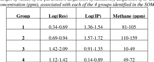 Figure 2 for Integration of geoelectric and geochemical data using Self-Organizing Maps (SOM) to characterize a landfill