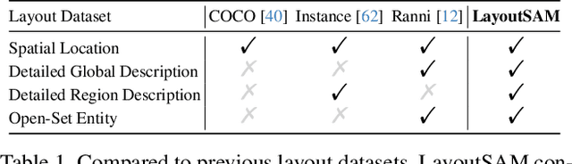 Figure 1 for CreatiLayout: Siamese Multimodal Diffusion Transformer for Creative Layout-to-Image Generation