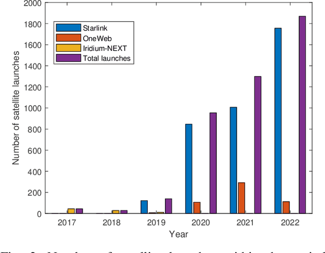 Figure 2 for Considerations on the EMF Exposure Relating to the Next Generation Non-Terrestrial Networks