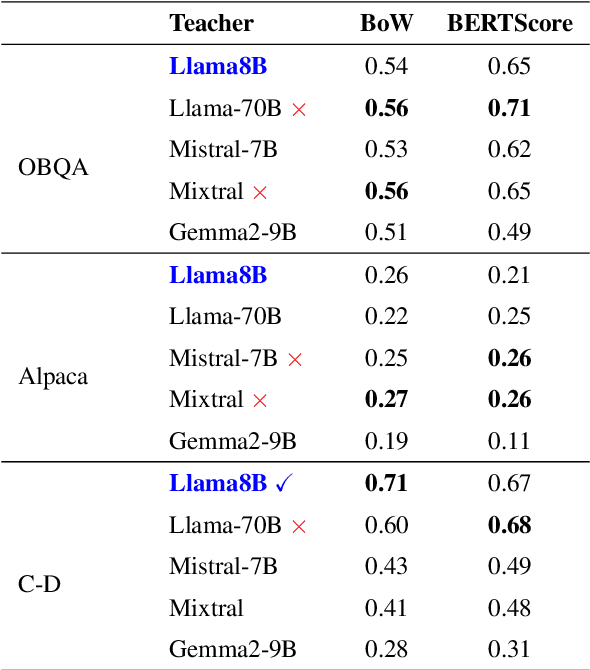 Figure 2 for Who Taught You That? Tracing Teachers in Model Distillation
