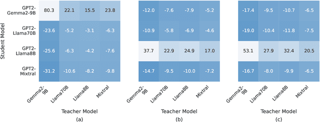 Figure 3 for Who Taught You That? Tracing Teachers in Model Distillation