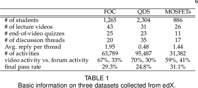 Figure 2 for Multi-Layer Personalized Federated Learning for Mitigating Biases in Student Predictive Analytics