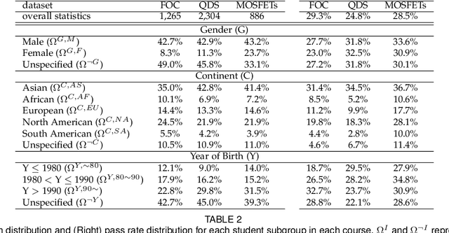 Figure 4 for Multi-Layer Personalized Federated Learning for Mitigating Biases in Student Predictive Analytics