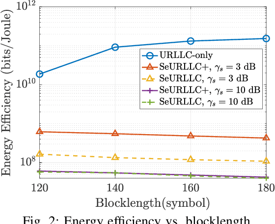 Figure 2 for Interplay between Sensing and Communication in Cell-Free Massive MIMO with URLLC Users