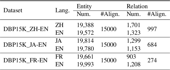 Figure 2 for Beyond Entity Alignment: Towards Complete Knowledge Graph Alignment via Entity-Relation Synergy