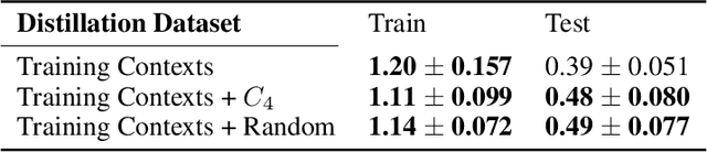 Figure 4 for How Ensembles of Distilled Policies Improve Generalisation in Reinforcement Learning
