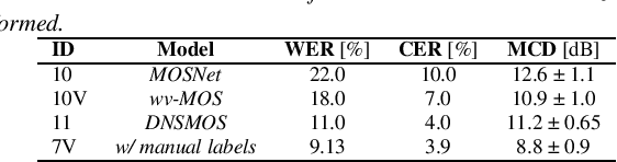 Figure 3 for Unsupervised Data Selection for TTS: Using Arabic Broadcast News as a Case Study