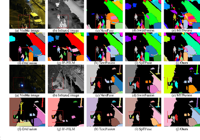 Figure 2 for MSGFusion: Multimodal Scene Graph-Guided Infrared and Visible Image Fusion