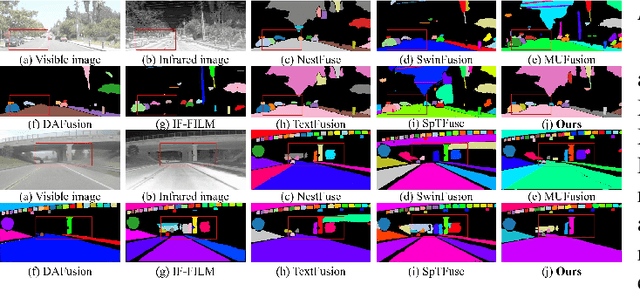 Figure 4 for MSGFusion: Multimodal Scene Graph-Guided Infrared and Visible Image Fusion