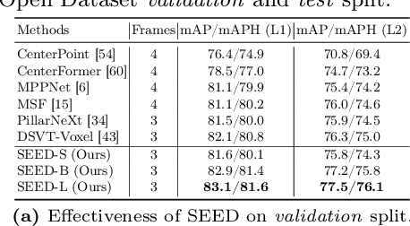 Figure 4 for SEED: A Simple and Effective 3D DETR in Point Clouds