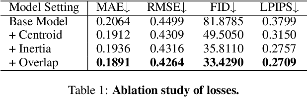 Figure 2 for Efficient and Scalable Chinese Vector Font Generation via Component Composition