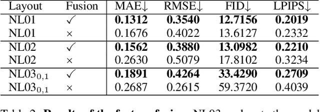 Figure 4 for Efficient and Scalable Chinese Vector Font Generation via Component Composition