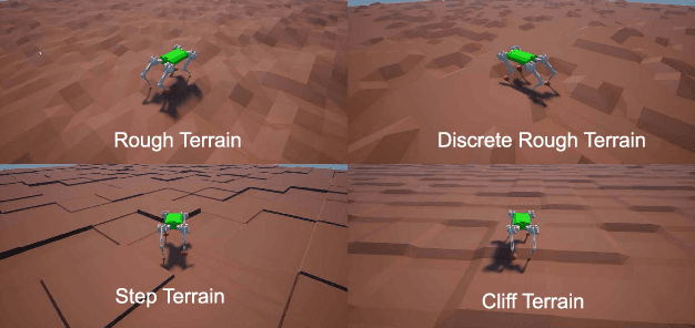 Figure 3 for Imitating and Finetuning Model Predictive Control for Robust and Symmetric Quadrupedal Locomotion