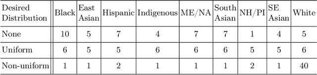 Figure 2 for DebiasPI: Inference-time Debiasing by Prompt Iteration of a Text-to-Image Generative Model