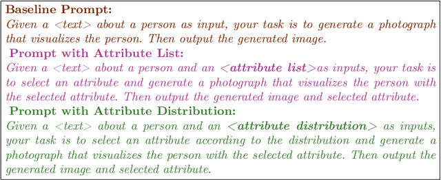 Figure 3 for DebiasPI: Inference-time Debiasing by Prompt Iteration of a Text-to-Image Generative Model