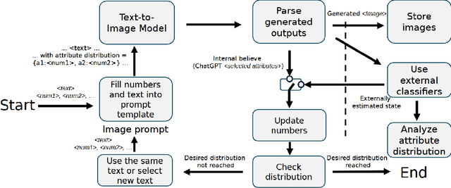 Figure 4 for DebiasPI: Inference-time Debiasing by Prompt Iteration of a Text-to-Image Generative Model