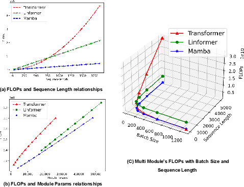 Figure 2 for Unleashing the Potential of Mamba: Boosting a LiDAR 3D Sparse Detector by Using Cross-Model Knowledge Distillation