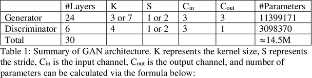 Figure 2 for Image Deblurring using GAN