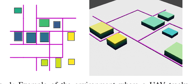 Figure 1 for Occlusion-Aware Ground Target Search by a UAV in an Urban Environment