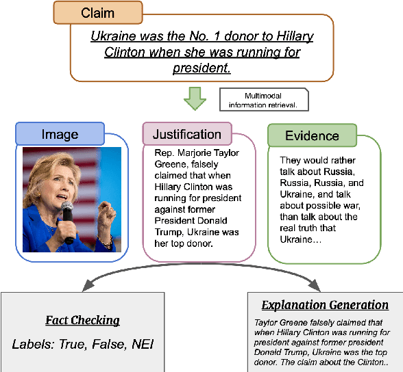 Figure 1 for Fin-Fact: A Benchmark Dataset for Multimodal Financial Fact Checking and Explanation Generation