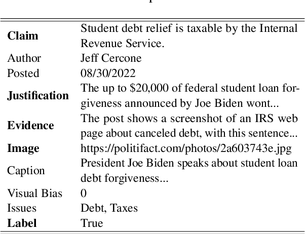 Figure 2 for Fin-Fact: A Benchmark Dataset for Multimodal Financial Fact Checking and Explanation Generation