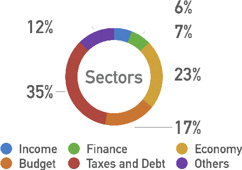 Figure 3 for Fin-Fact: A Benchmark Dataset for Multimodal Financial Fact Checking and Explanation Generation