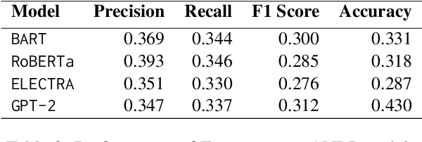 Figure 4 for Fin-Fact: A Benchmark Dataset for Multimodal Financial Fact Checking and Explanation Generation