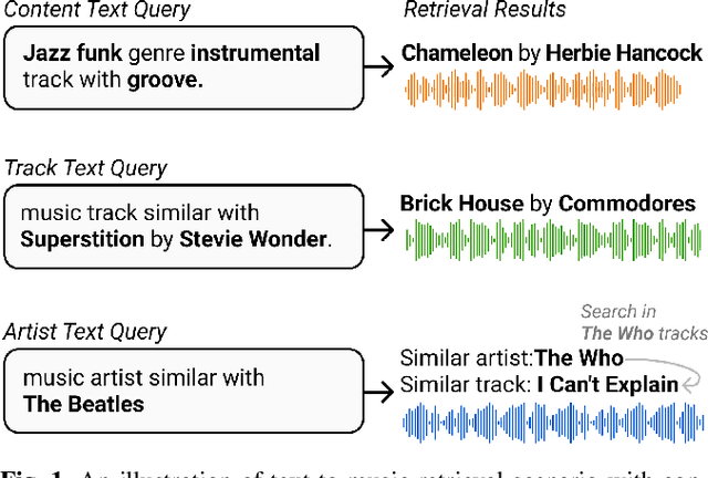 Figure 1 for Enriching Music Descriptions with a Finetuned-LLM and Metadata for Text-to-Music Retrieval