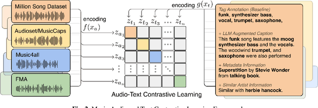 Figure 3 for Enriching Music Descriptions with a Finetuned-LLM and Metadata for Text-to-Music Retrieval