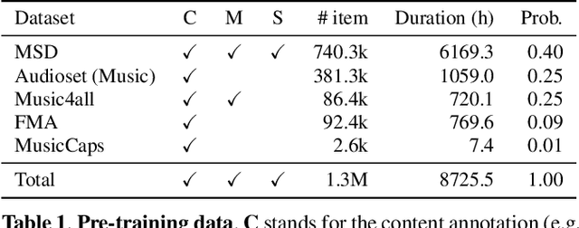 Figure 2 for Enriching Music Descriptions with a Finetuned-LLM and Metadata for Text-to-Music Retrieval