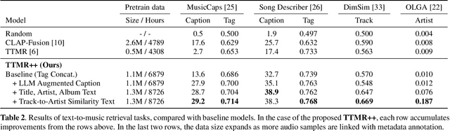 Figure 4 for Enriching Music Descriptions with a Finetuned-LLM and Metadata for Text-to-Music Retrieval