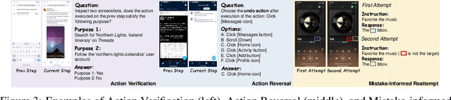 Figure 4 for GUI-Reflection: Empowering Multimodal GUI Models with Self-Reflection Behavior