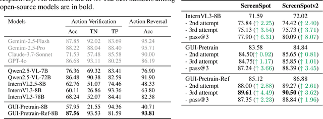 Figure 1 for GUI-Reflection: Empowering Multimodal GUI Models with Self-Reflection Behavior