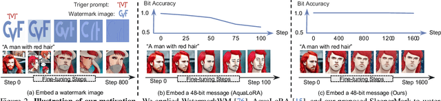 Figure 2 for SleeperMark: Towards Robust Watermark against Fine-Tuning Text-to-image Diffusion Models