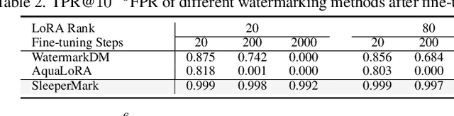 Figure 3 for SleeperMark: Towards Robust Watermark against Fine-Tuning Text-to-image Diffusion Models