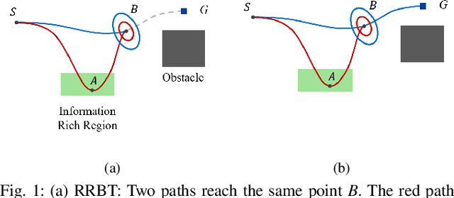 Figure 1 for IBBT: Informed Batch Belief Trees for Motion Planning Under Uncertainty