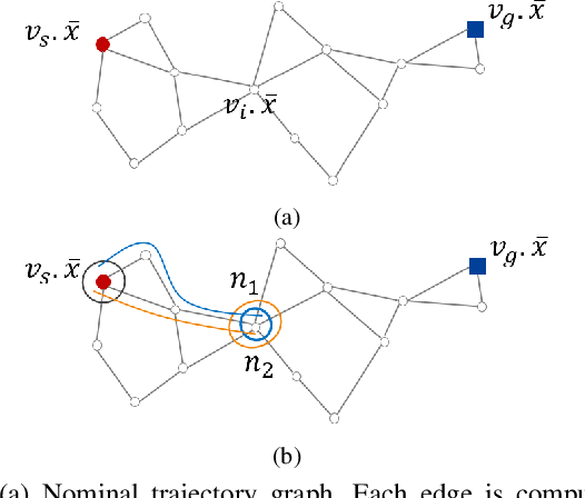 Figure 2 for IBBT: Informed Batch Belief Trees for Motion Planning Under Uncertainty