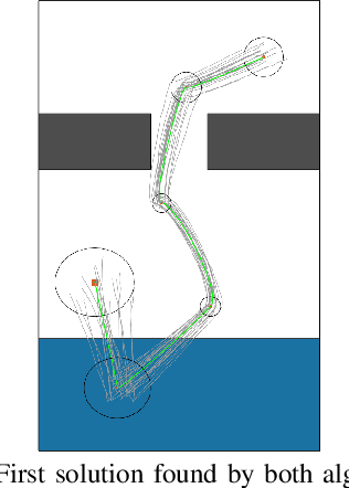 Figure 4 for IBBT: Informed Batch Belief Trees for Motion Planning Under Uncertainty