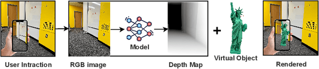 Figure 1 for Mobile AR Depth Estimation: Challenges & Prospects -- Extended Version