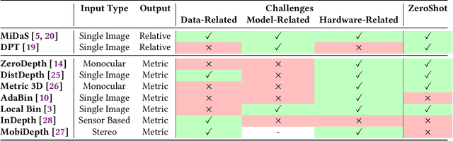 Figure 2 for Mobile AR Depth Estimation: Challenges & Prospects -- Extended Version